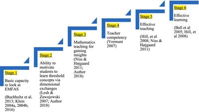 Identifying mathematics teachers’ competency to look at elementary mathematics from an advanced standpoint: a pilot study